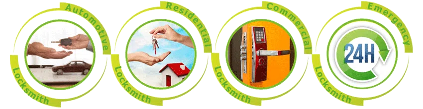 Father Son Locksmith Store Germantown, MD 301-944-6627 - ab-cont-01